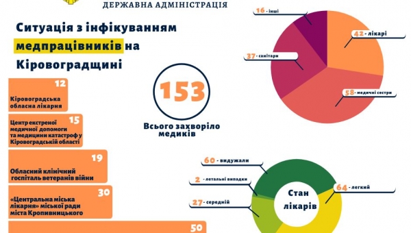 Ті, що зцілюють від болю