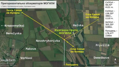 У Гаївці знайдено пригоризонтну обсерваторію віком 5 тисяч років