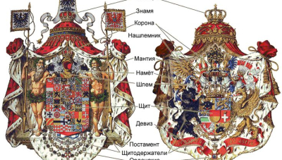 Опитуванням герби не створюються